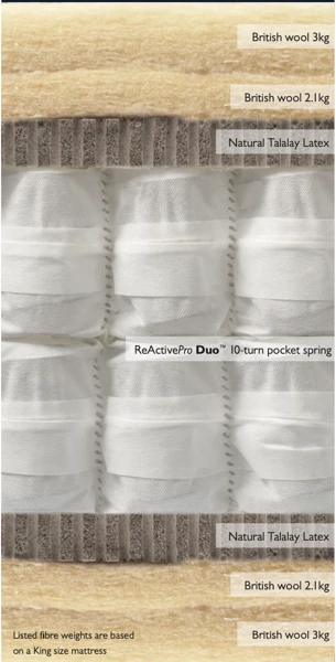 Hypnos Legacy Origins 6 Divan